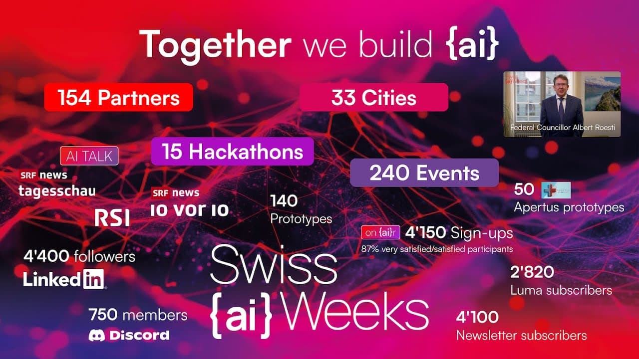 Swiss {ai} Weeks 2025 Lookback